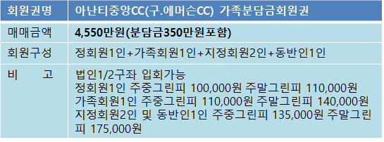 아난티중앙가족분담금매물.png