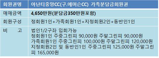 아난티중앙가족분매물.png