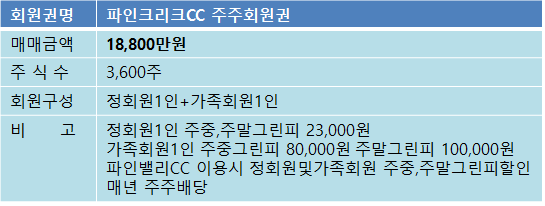 파인크리크3600주매물.png