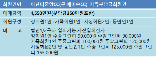 아난티중앙가족분매물.png