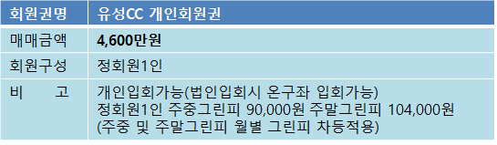 유성개인매물.png