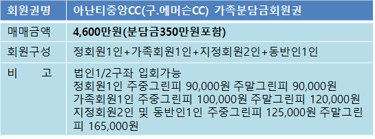 아난티중앙가족분매물.png