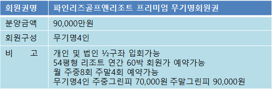 파인리즈9억무기명분양상품.png