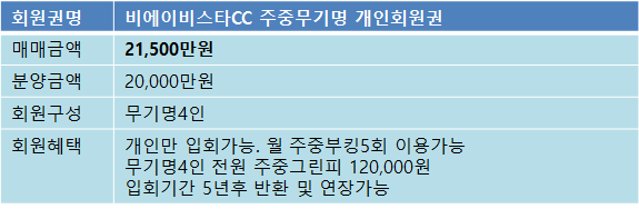 비에이비스타주중2억무기개인매물.png