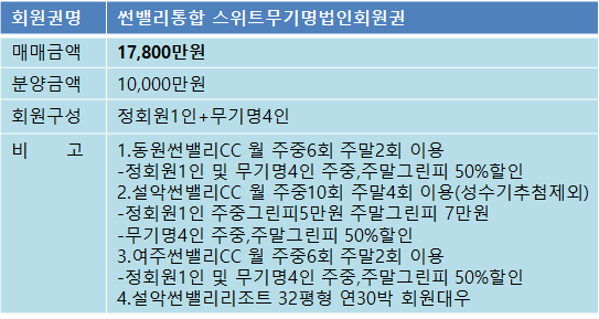 썬밸리통합1억무기명개인매물.png