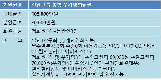 신안그룹무기명8억.png