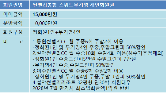 썬밸리통합1억무기명매물.png