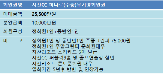 지산하나로1억주중무기매물.png