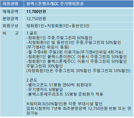 블랙스톤벨포레12750매물.png