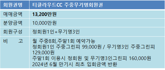 티클라우드주중1억무기명.png