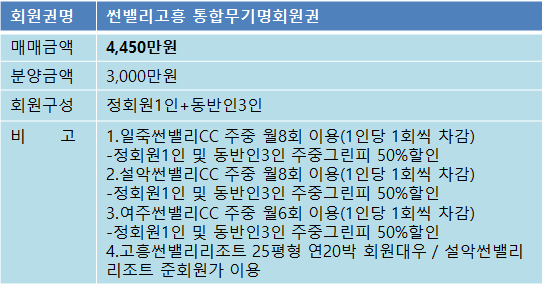 썬밸리고흥3천개인매물.png