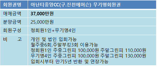 아난티중앙무기2.5억매물.png