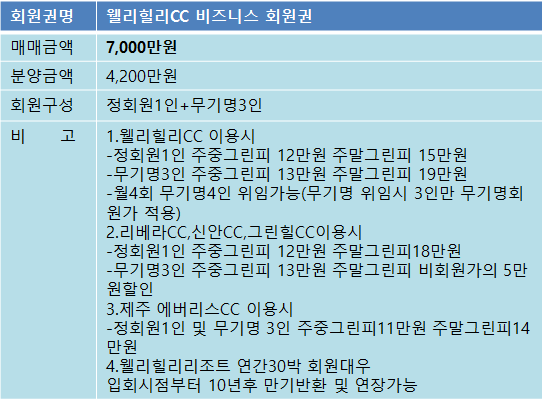 웰리힐리42비즈니스매물.png