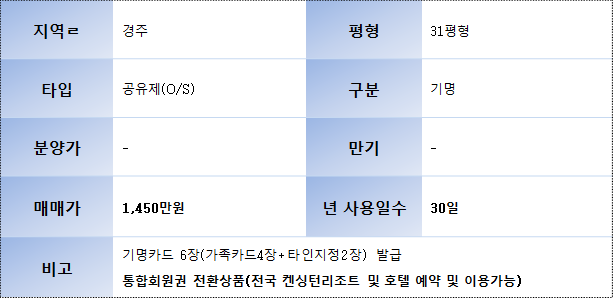 켄싱턴31평통합등기매물.png